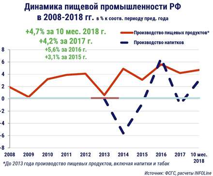 INFOLine        2018   4,5-5%  