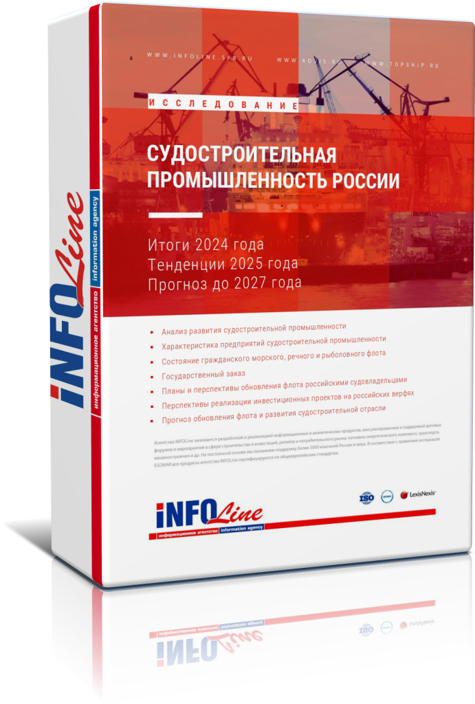 Исследование "Судостроительная промышленность России 2025 года (готовится к выходу)"