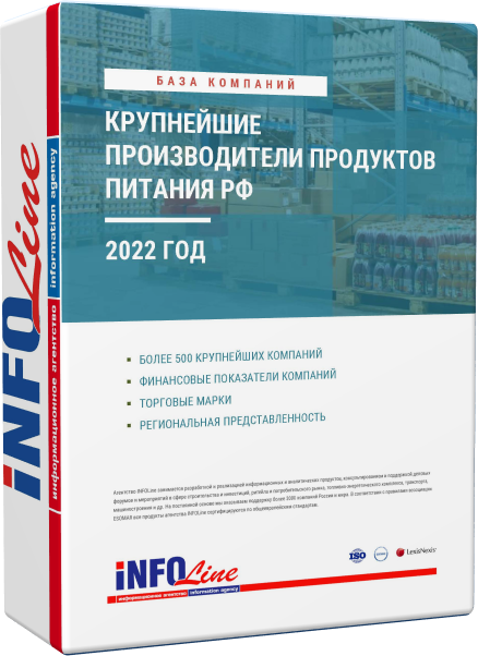 База "Крупнейшие производители продуктов питания и напитков РФ: 2023 год"