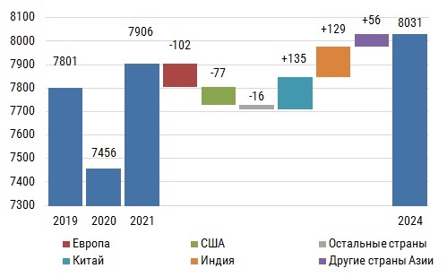 Coal-forecast-mea.jpg Coal-forecast-mea.jpg