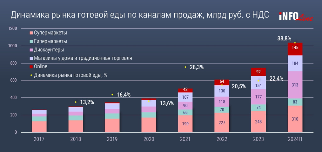 динамика рынка готовой еды.jpg динамика рынка готовой еды.jpg
