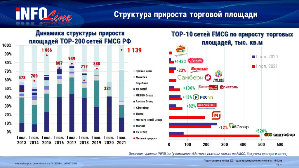 Структура прироста торговой площади.jpg Структура прироста торговой площади.jpg