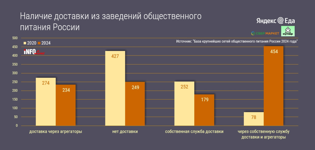 наличие доставки РФ_2024.jpg наличие доставки РФ_2024.jpg