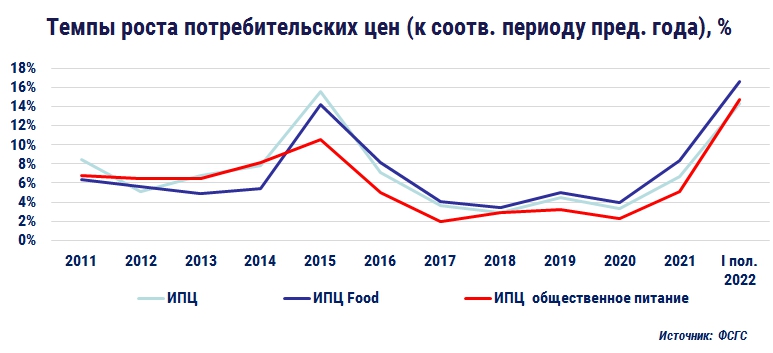 темпы роста потребительских цен.jpg темпы роста потребительских цен.jpg