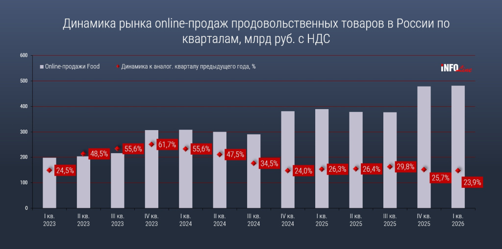 e_grocery_динамика рынка Q1 2026.jpg e_grocery_динамика рынка Q1 2026.jpg