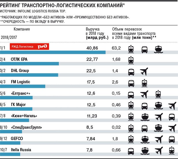Рейтинг РЖД.jpg Рейтинг РЖД.jpg