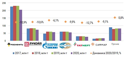 Рейтинг добычи нефти 2020.jpg Рейтинг добычи нефти 2020.jpg