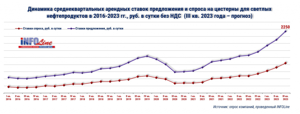 динамика ставок.jpg динамика ставок.jpg