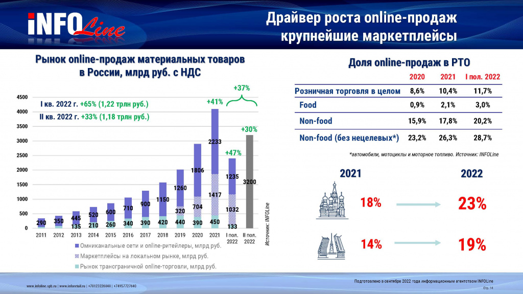динамика онлайн_продаж.jpg динамика онлайн_продаж.jpg