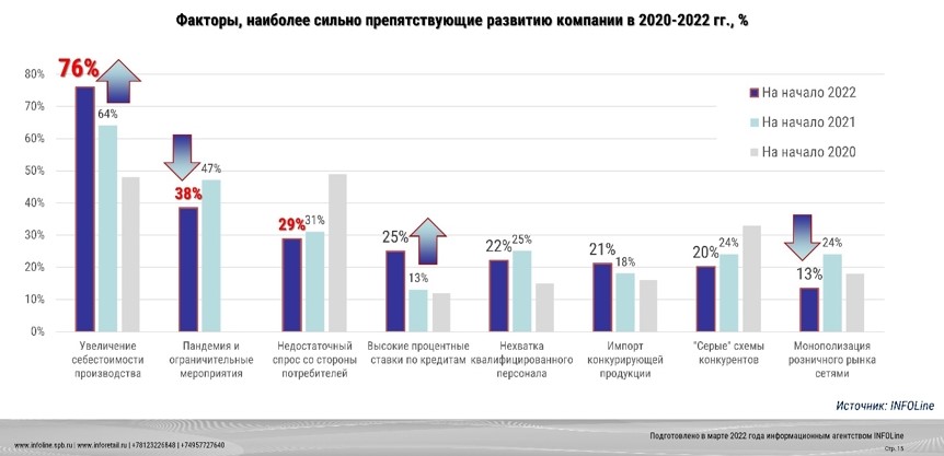 Конъюнктурный опрос22.jpg Конъюнктурный опрос22.jpg