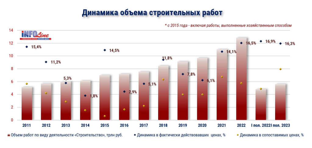 динамика объема работ в действующих ценах.jpg динамика объема работ в действующих ценах.jpg
