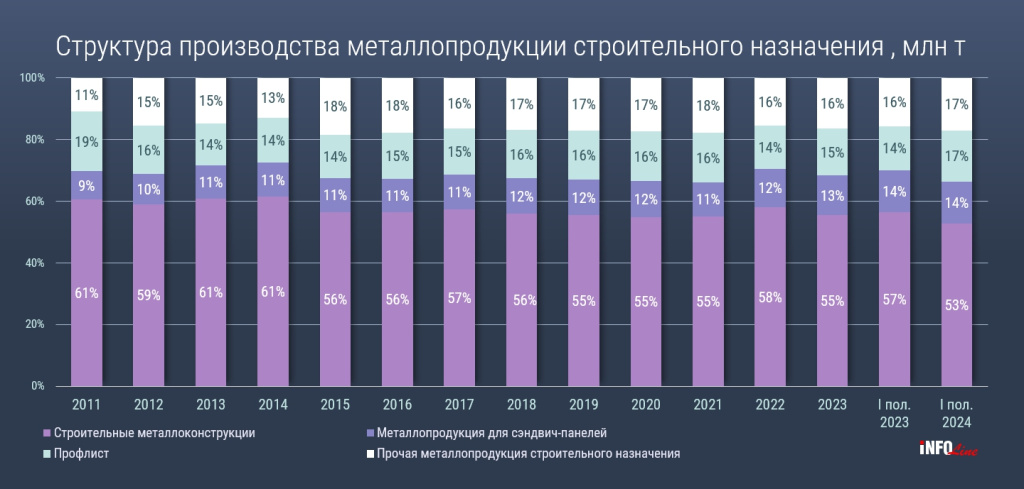 металлопродукция строит_назначения_Н1_2024.jpg металлопродукция строит_назначения_Н1_2024.jpg