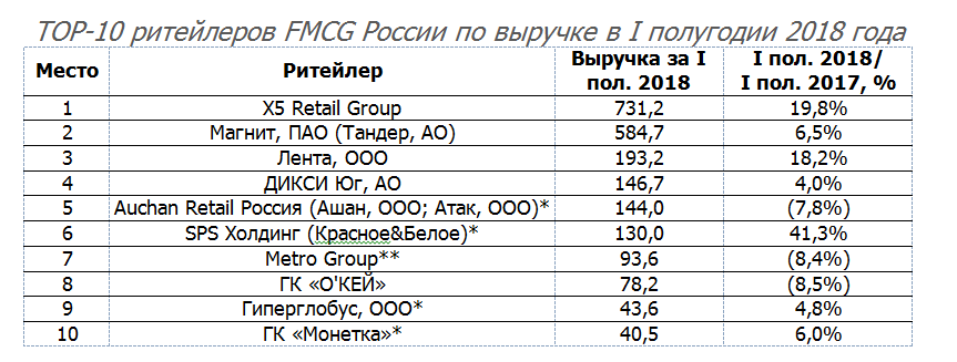 ТОП-10 ритейлеров.png ТОП-10 ритейлеров.png