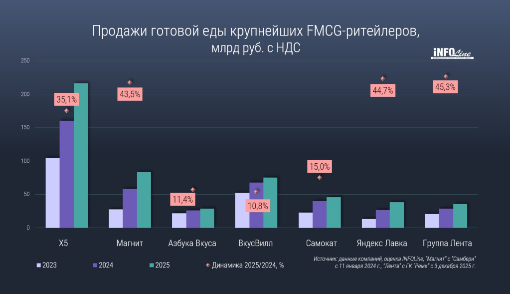 ������� ������� ��� FMCG_2025.jpg
