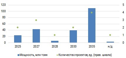 Крупнотоннажные СПГ.jpg Крупнотоннажные СПГ.jpg