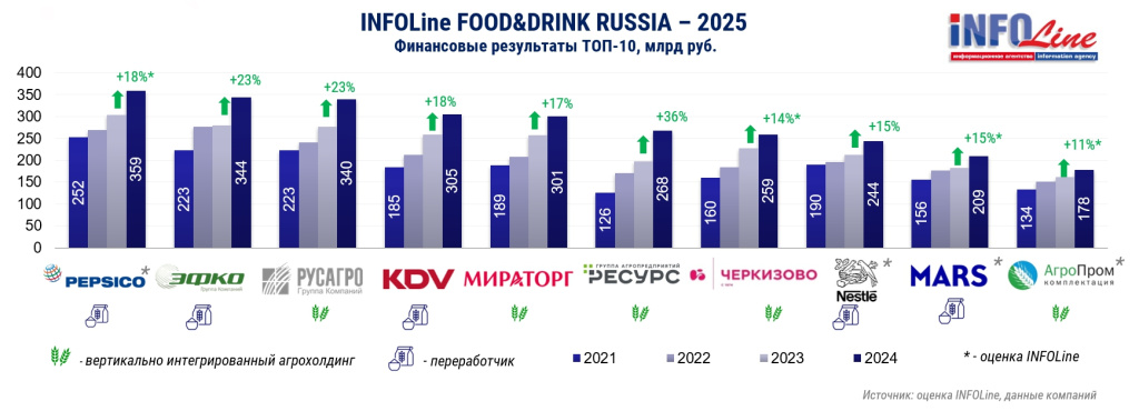 food&drink2025.jpg