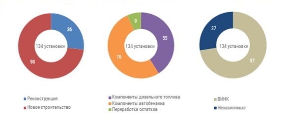 Соглашения по модернизации НПЗ.jpg Соглашения по модернизации НПЗ.jpg