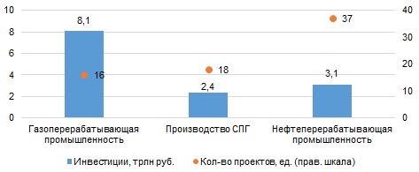 Проекты в переработке 2022.jpg Проекты в переработке 2022.jpg