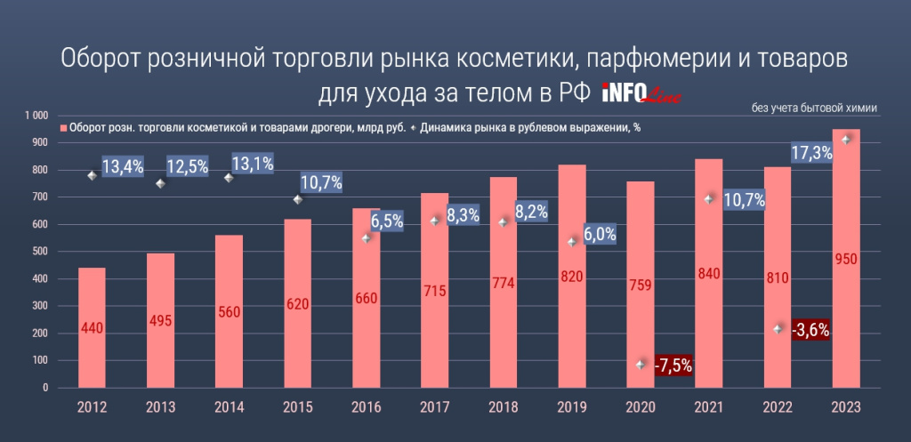 оборот сегмента косметики.jpg оборот сегмента косметики.jpg
