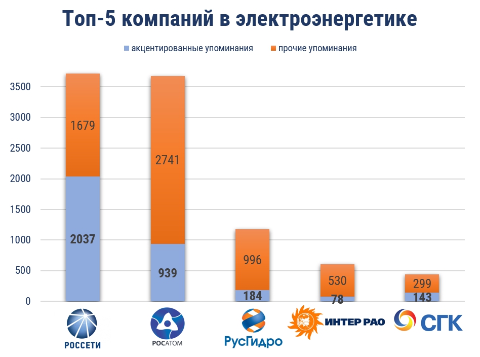 топ 5 ээ2.jpg топ 5 ээ2.jpg