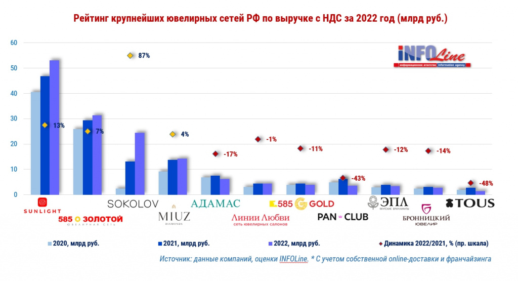 диаграмма_выручка.jpg диаграмма_выручка.jpg