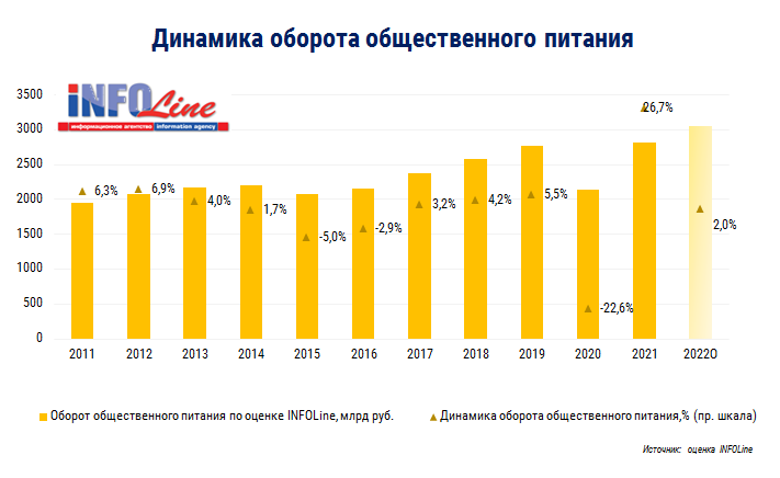 общепит оценки 2022.png общепит оценки 2022.png