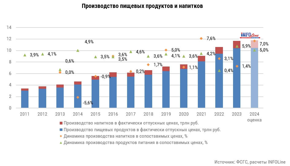 Предварительные итоги пищевой промышленности России в 2024 году_часть 1.jpg Предварительные итоги пищевой промышленности России в 2024 году_часть 1.jpg