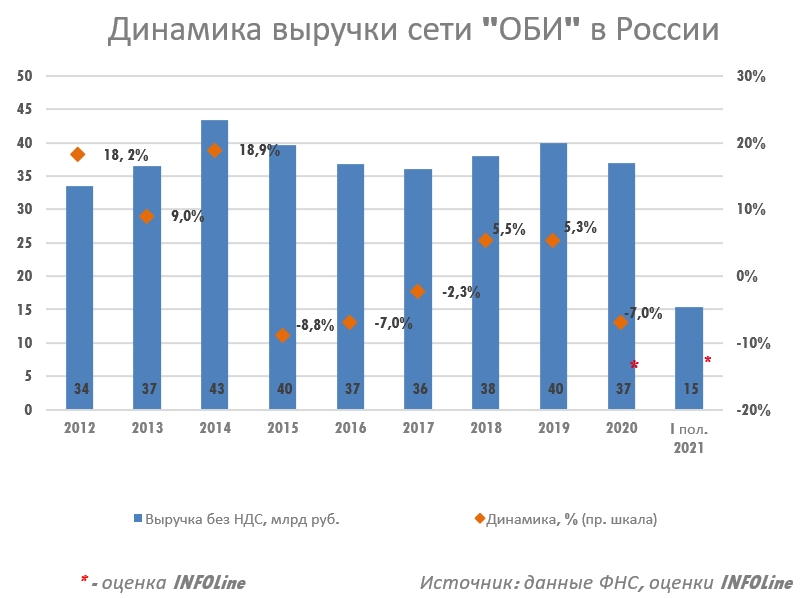 Obi_динамика.jpg Obi_динамика.jpg