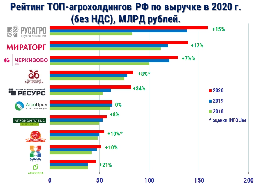 АПК2020рейтинг.jpg АПК2020рейтинг.jpg
