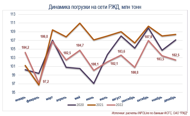 динамика погрузки_диаграмма.jpg динамика погрузки_диаграмма.jpg