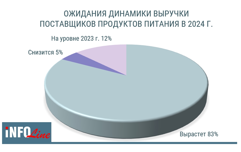 прогноз по выручке2.jpg