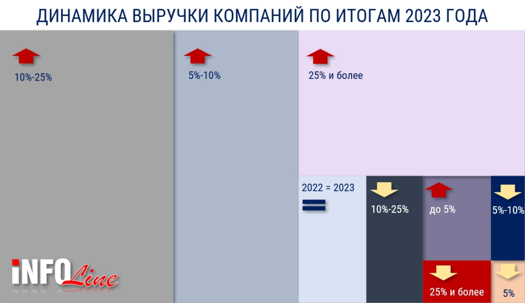 динамика выручки 2023.jpg динамика выручки 2023.jpg