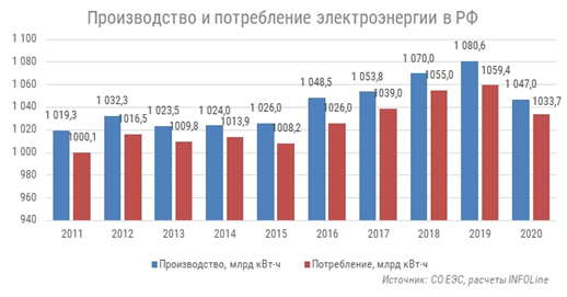 https://infoline.spb.ru/shop/issledovaniya-rynkov/page.php?ID=204722