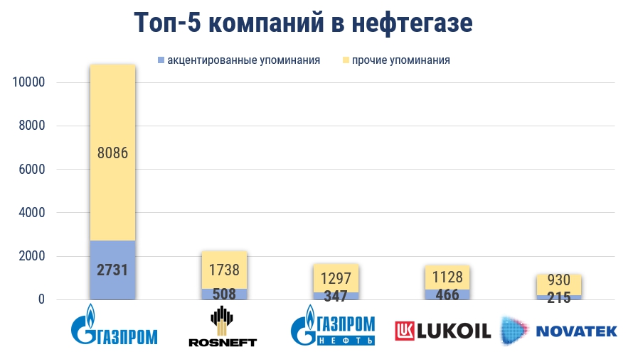 топ 5 нефтегаз2.jpg топ 5 нефтегаз2.jpg