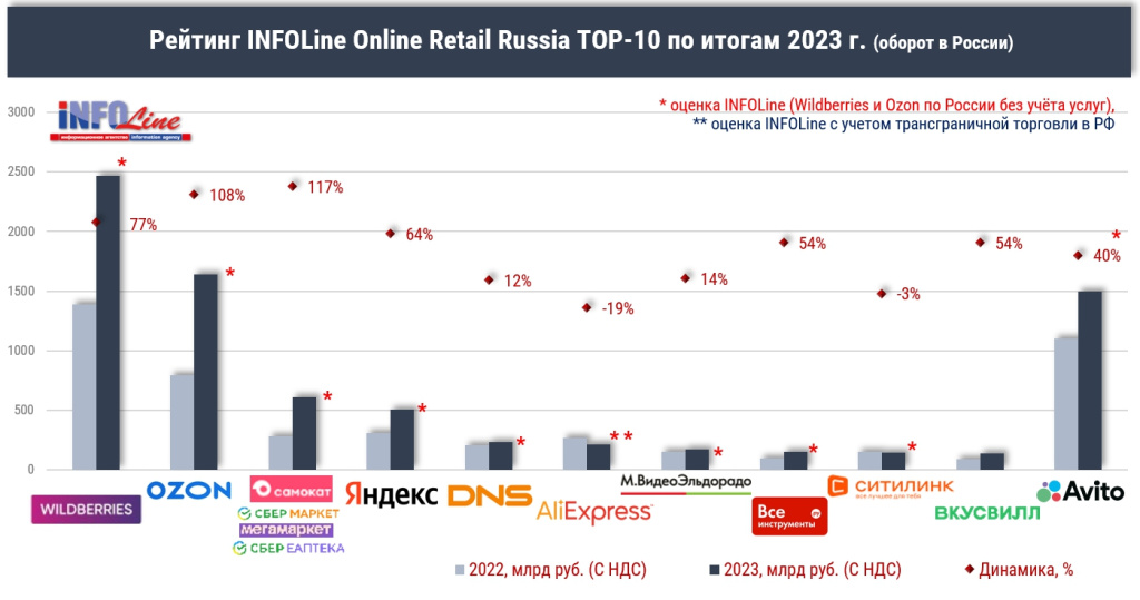 топ-10 еком_2023_3.jpg топ-10 еком_2023_3.jpg