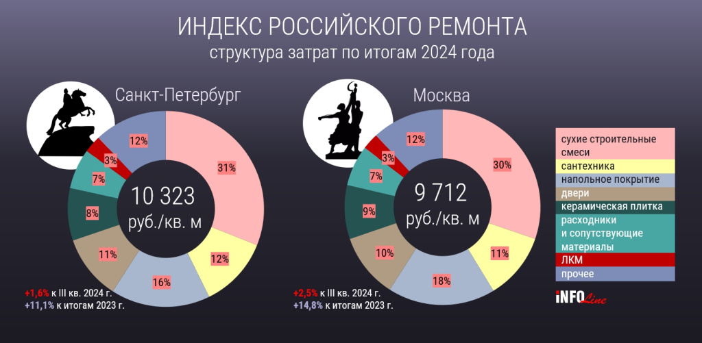 индекс ремонта_итоги 2024.jpg индекс ремонта_итоги 2024.jpg