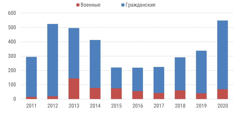 INFOLine релиз Нидерланды судостроение _Страница_1 (1).jpg INFOLine релиз Нидерланды судостроение _Страница_1 (1).jpg