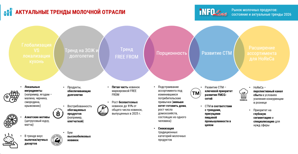 молочныетренды2026.png молочныетренды2026.png