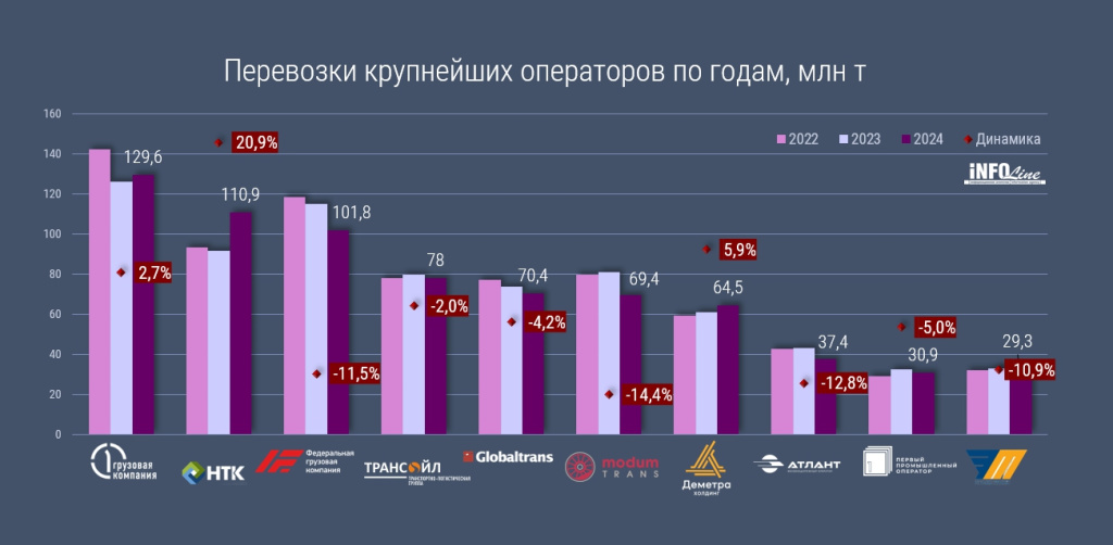 перевозки по годам.jpg перевозки по годам.jpg