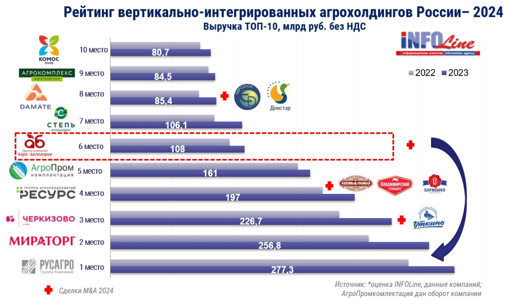 консолидацияапк2024.jpg консолидацияапк2024.jpg