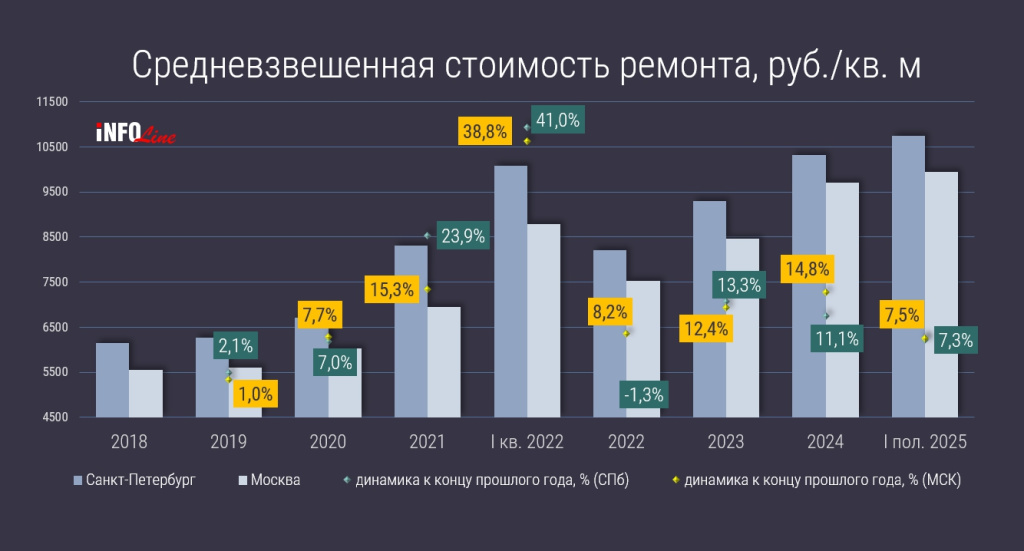 индекс ремонта Н1 2025.jpg индекс ремонта Н1 2025.jpg