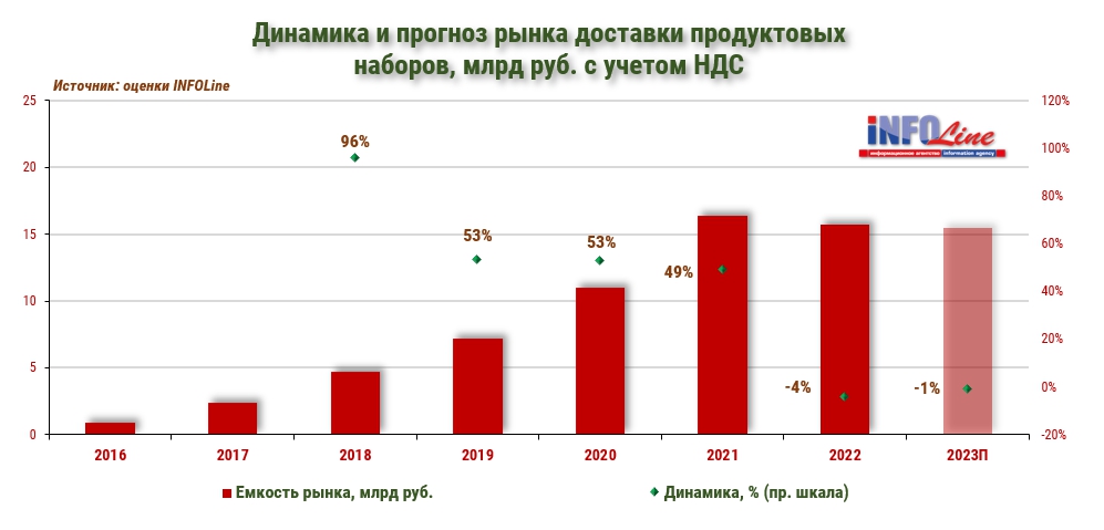 продуктовые наборы_прогноз.jpg продуктовые наборы_прогноз.jpg