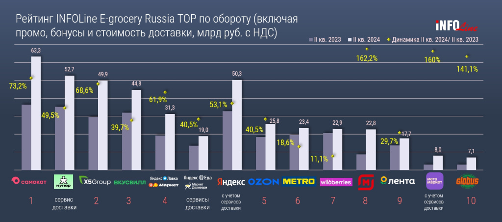 e_grocery_Q2_2024_рейтинг.jpg e_grocery_Q2_2024_рейтинг.jpg