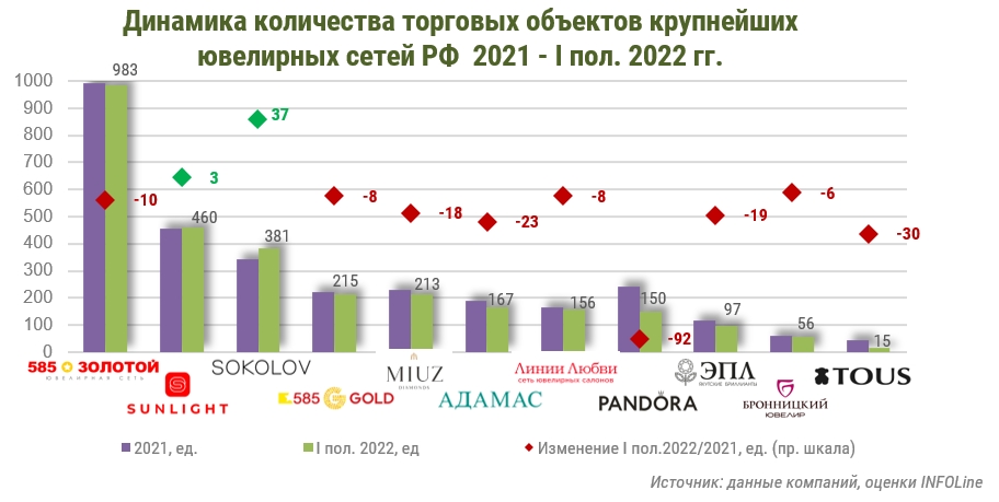 количество объектов.jpg количество объектов.jpg