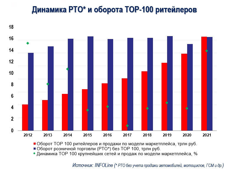 динамика РТО без цифр.jpg динамика РТО без цифр.jpg