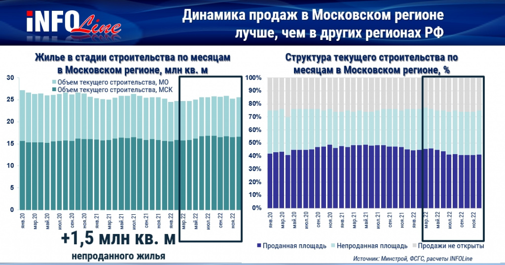 динамика продаж Москва.jpg динамика продаж Москва.jpg