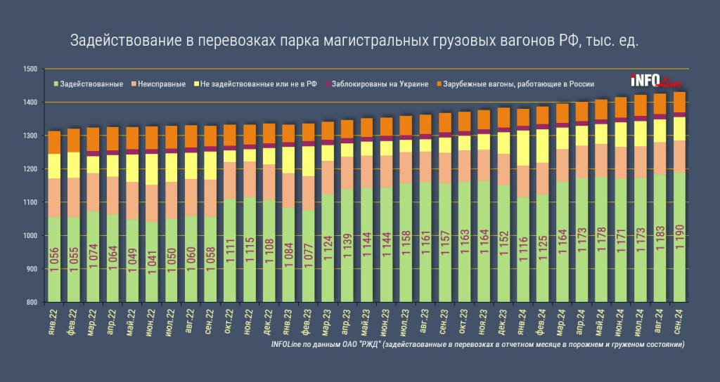 задействование в перевозках Q3_2024.jpg задействование в перевозках Q3_2024.jpg
