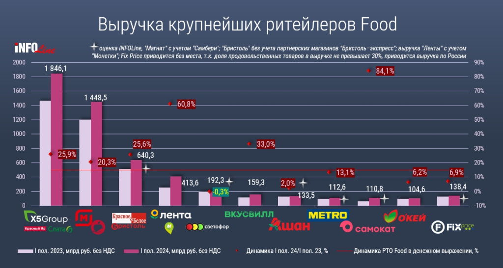 выручка тор-10_Н1 2024.jpg выручка тор-10_Н1 2024.jpg