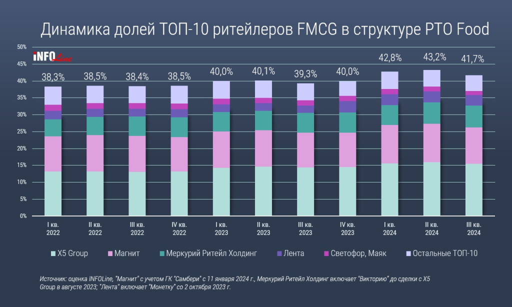 доли в РТО food_9 мес_2024.jpg доли в РТО food_9 мес_2024.jpg