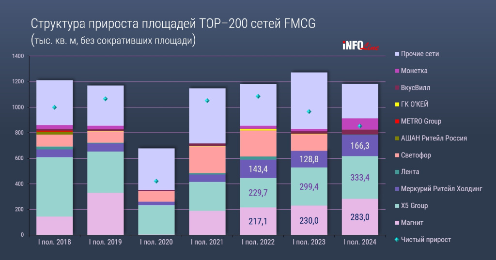 структура прироста тор-200_Н1 2024.jpg структура прироста тор-200_Н1 2024.jpg